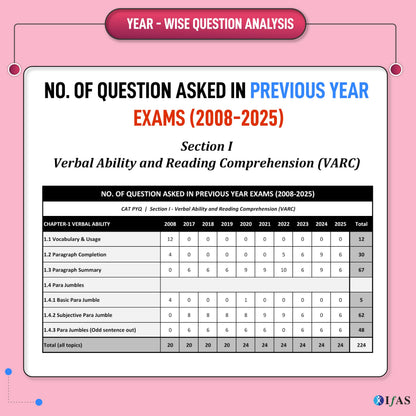 CAT Books 2026 | Chapter-Wise & Topic-Wise CAT 25 Years Solved Papers with Detailed Solutions | Best CAT PYQ Book for Exam Preparation | IFAS Publications