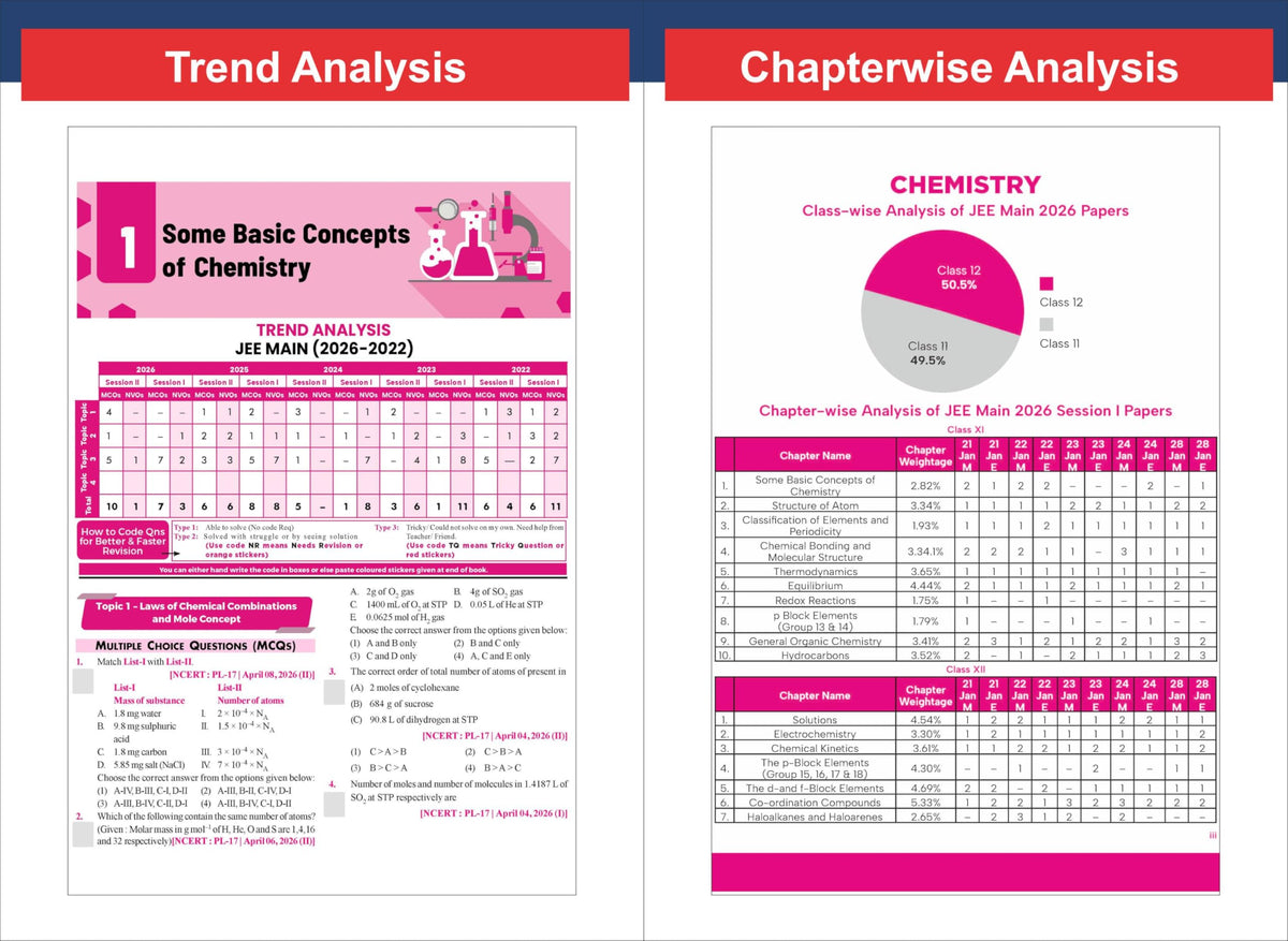 Disha Errorless 202 Chemistry Chapter-wise & Topic-wise 25 Year JEE Main Previous Year Solved Papers (2026 - 2002) 10th Edn |100% New Syllabus JEE MAINS PYQ Book with Detailed Solutions | For JEE 2027