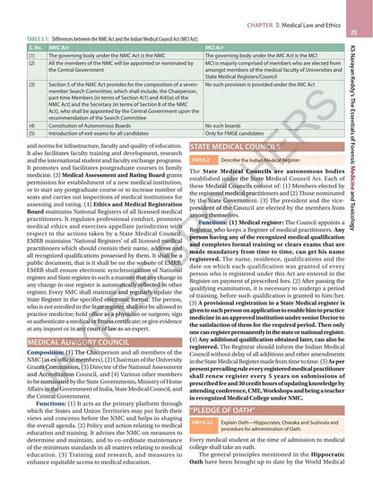 KS Narayan Reddy's The Essentials of Forensic Medicine & Toxicology, 36/E for MBBS 2nd Year Students | Updated BNS, BNSS & BSA Laws with MLC Forms, Toxicology Antidotes and MCQ Bank: 1