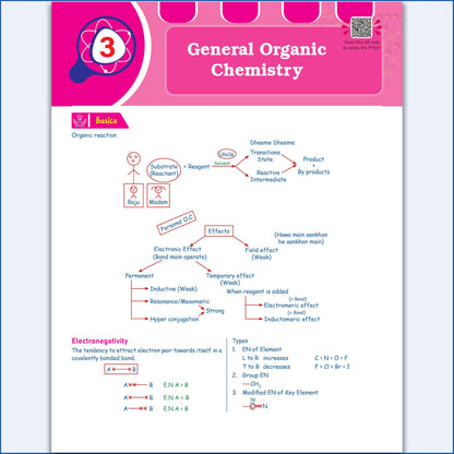PW Class 11 & 12 Kattar Advanced EaJEE Handwritten Notes For Organic Chemistry By Pankaj Sijairya Sir For JEE Main & Advanced Exams | Complete Theory, PYQ with Detailed Solutions