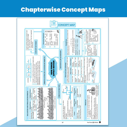 PW CBSE Class 9 Science Exploration New NCERT 2026-27 Question and Concept Bank with NCERT Textbook Solutions and Competency Based Questions By Akshya Tyagi Sir