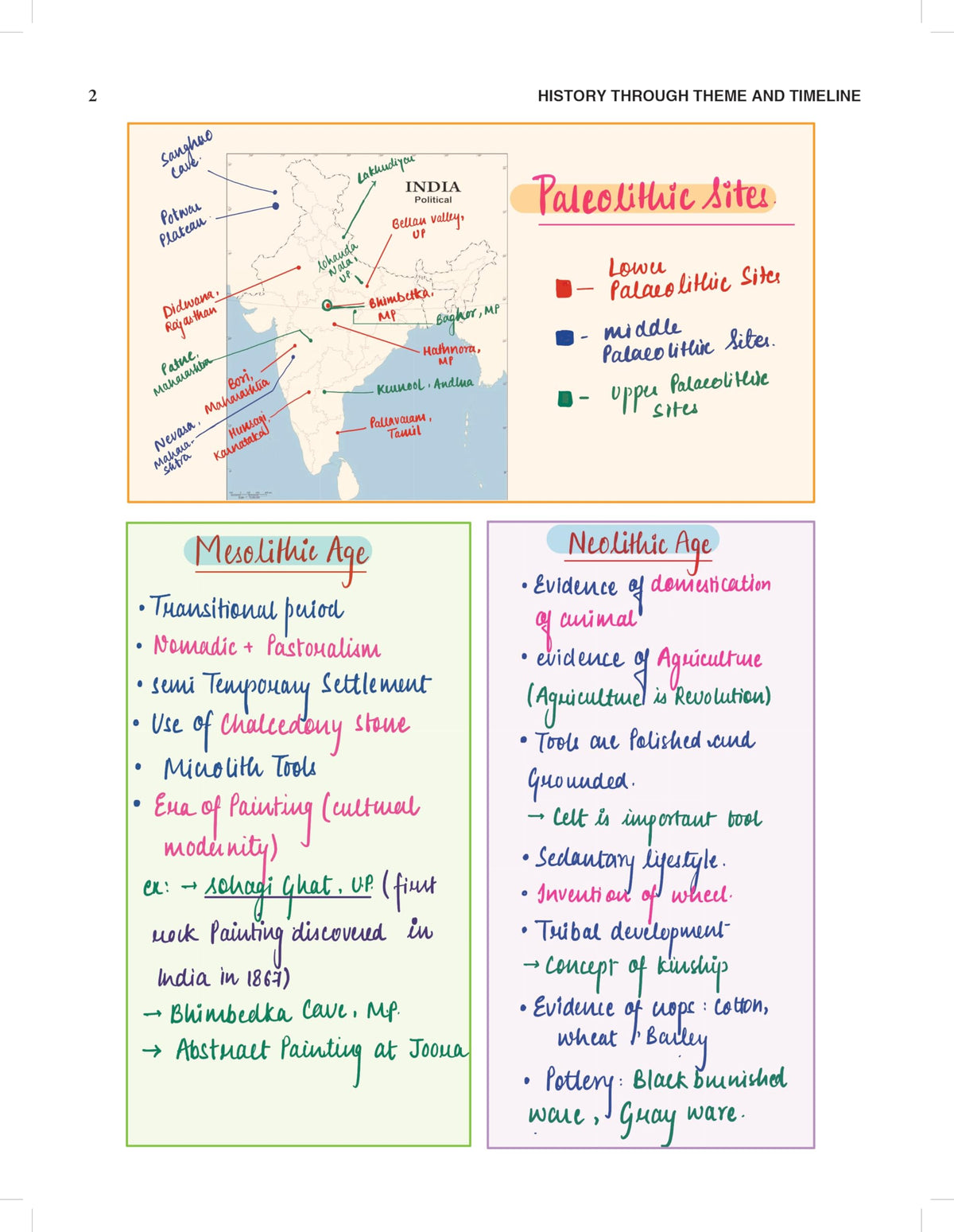 History Through Theme and Timeline Book 2026 - 2027 (Complete Indian History - Ancient, Medieval, Modern India, Art & Culture) Best for UPSC CSE Exams/PSC | NCERT Based + PYQ + 300+ Mind Map/Diagrams