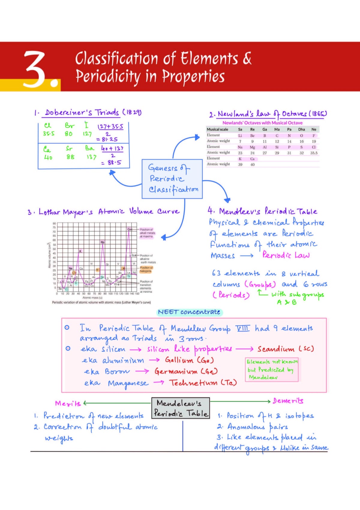 Arihant NEET (UG) Chemistry Handwritten Notes for Exam 2026 | Complete NEET Concentrate with PYQ Punch, MCQ Punch | First and Only NEET Targeted Handwritten Notes