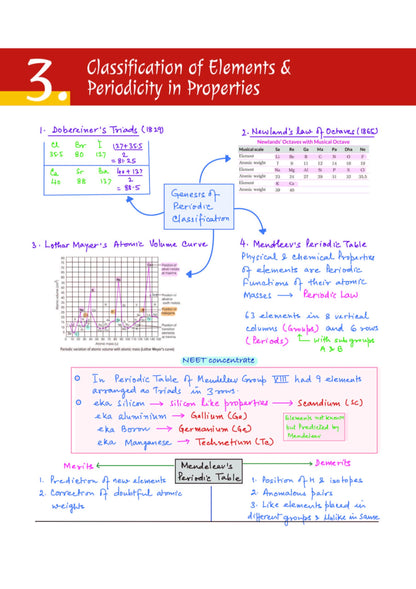Arihant NEET (UG) Chemistry Handwritten Notes for Exam 2026 | Complete NEET Concentrate with PYQ Punch, MCQ Punch | First and Only NEET Targeted Handwritten Notes
