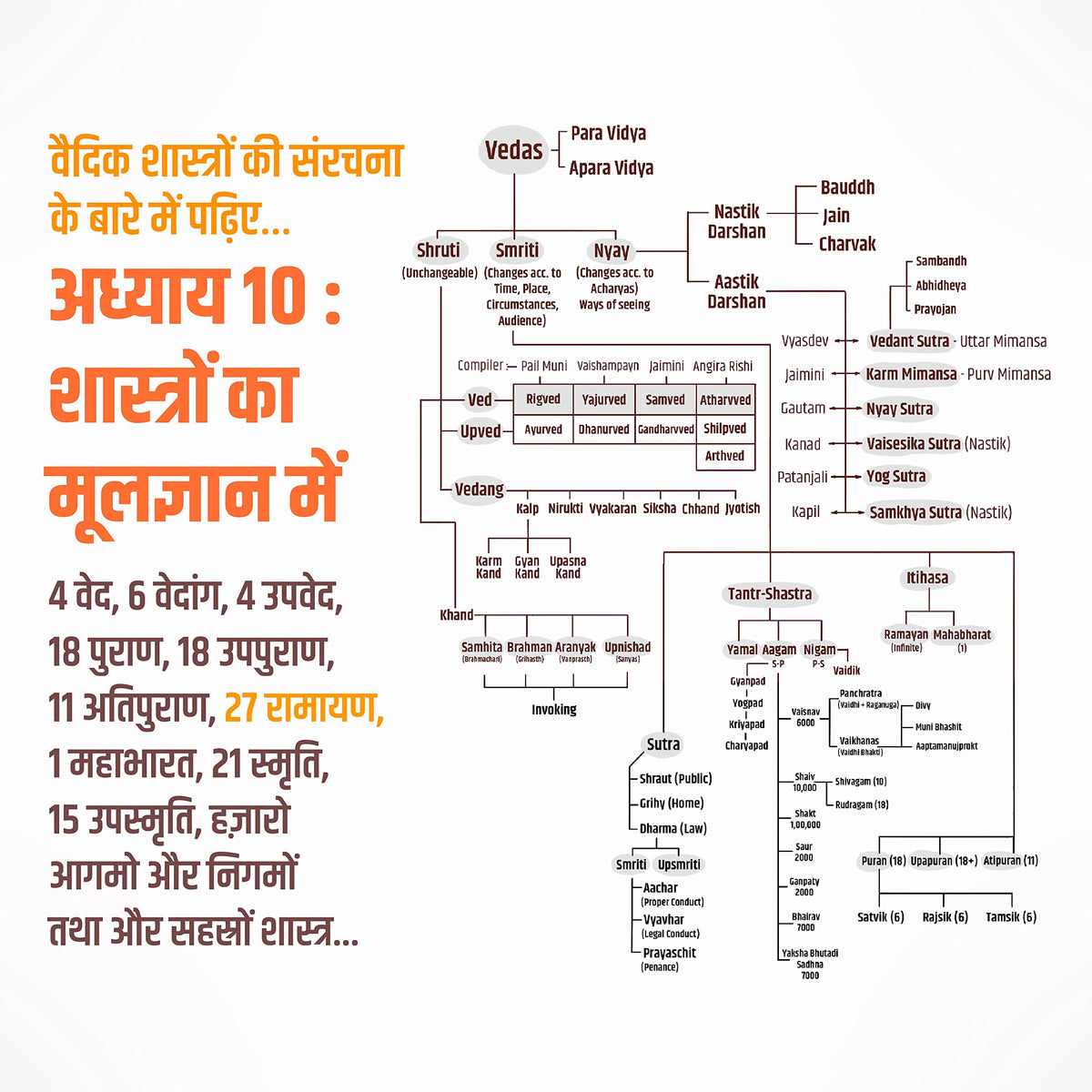 B.O.S.S (Hindi Version) Basics of Sanatan Sanskriti ????? ???????? ?? ????????