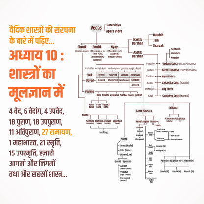 B.O.S.S (Hindi Version) Basics of Sanatan Sanskriti ????? ???????? ?? ????????