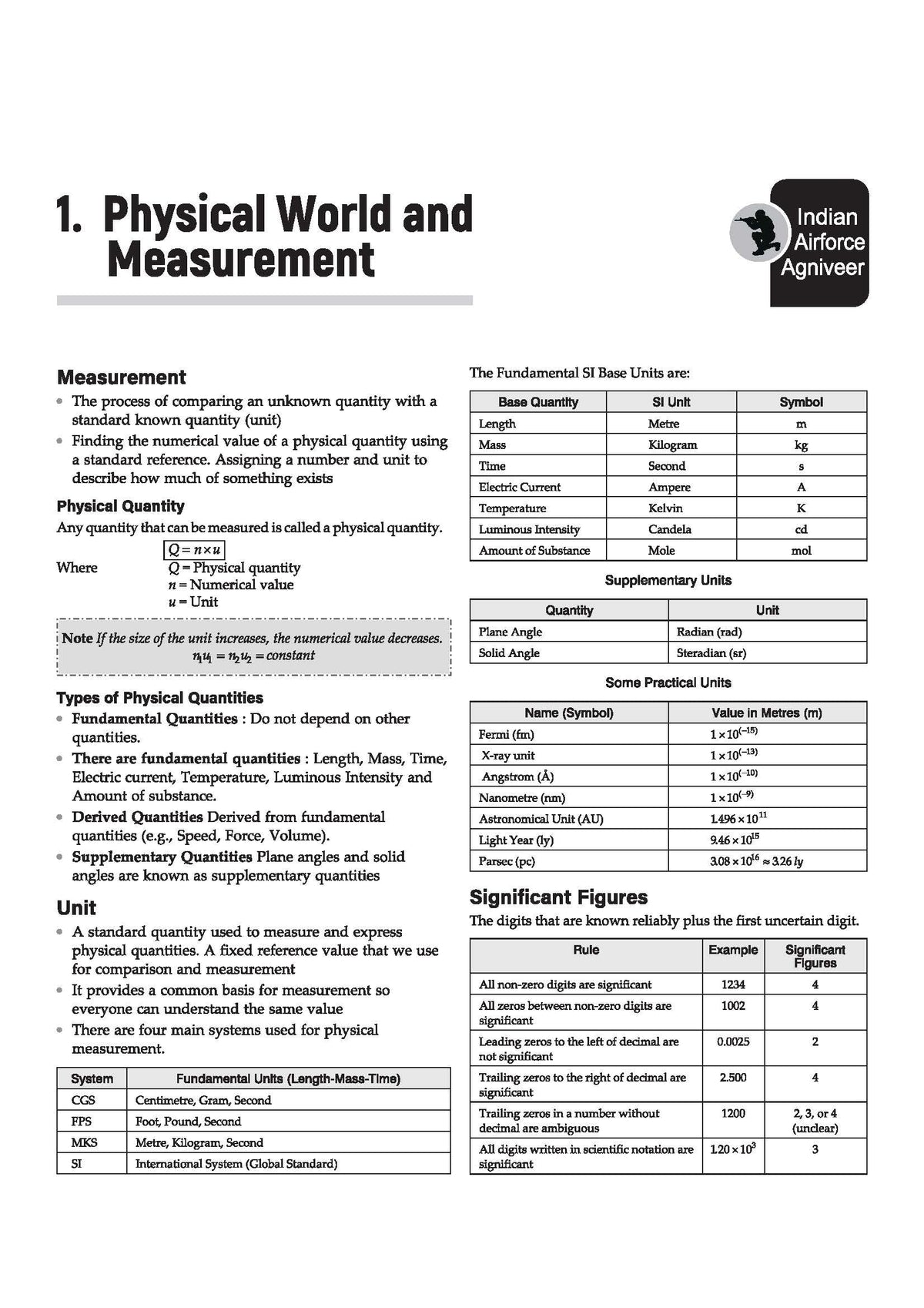 Arihant Indian Air Force Agniveer Vayu (Phase 1) Online Exam 2026 | Group X & Y Science and Other than Science Subject | Previous Year Papers, Topicwise Theory & 5+ Mock Tests