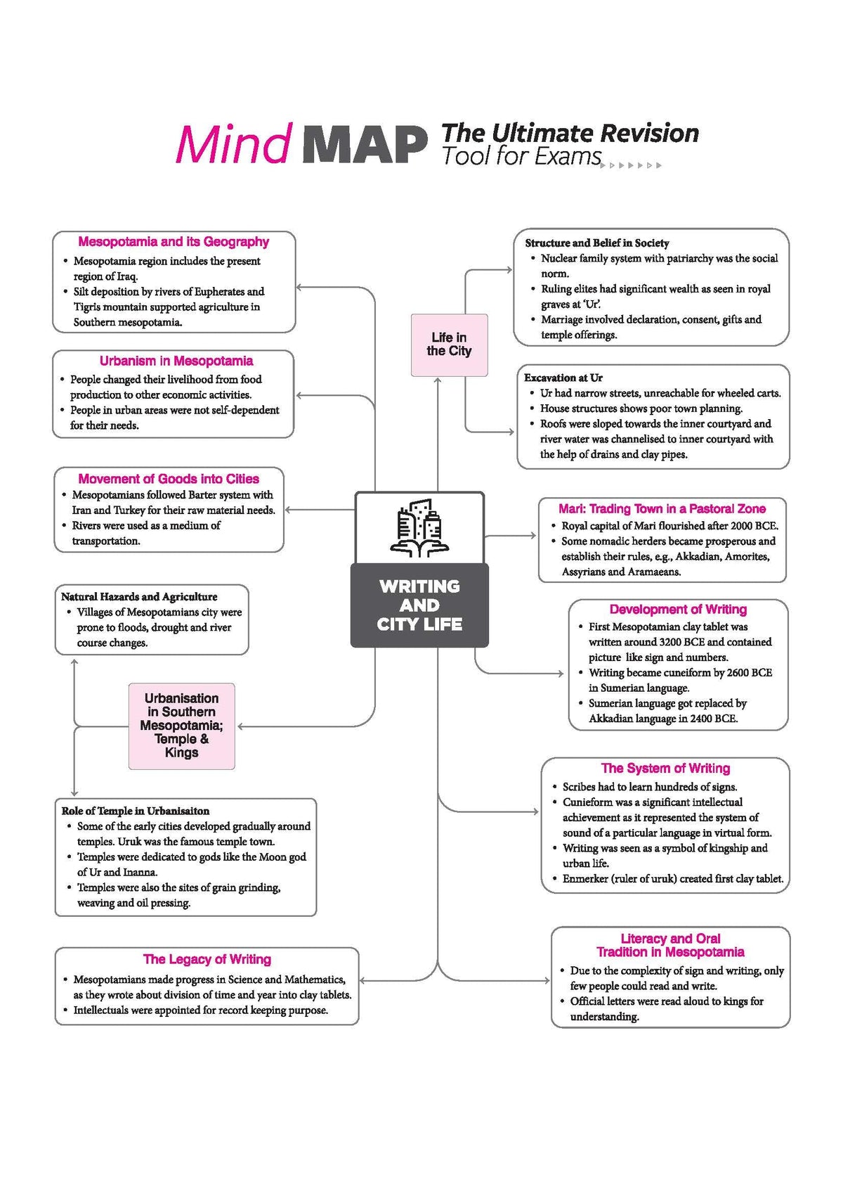 Arihant All in One History Class 11 for CBSE Exam 2026-27 | NCERT Based Complete Theory, Practice Exercises, CBQs, A-R, Sample Papers & Mind Maps | Revised Edition as per Latest Syllabus