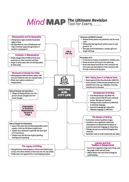 Arihant All in One History Class 11 for CBSE Exam 2026-27 | NCERT Based Complete Theory, Practice Exercises, CBQs, A-R, Sample Papers & Mind Maps | Revised Edition as per Latest Syllabus