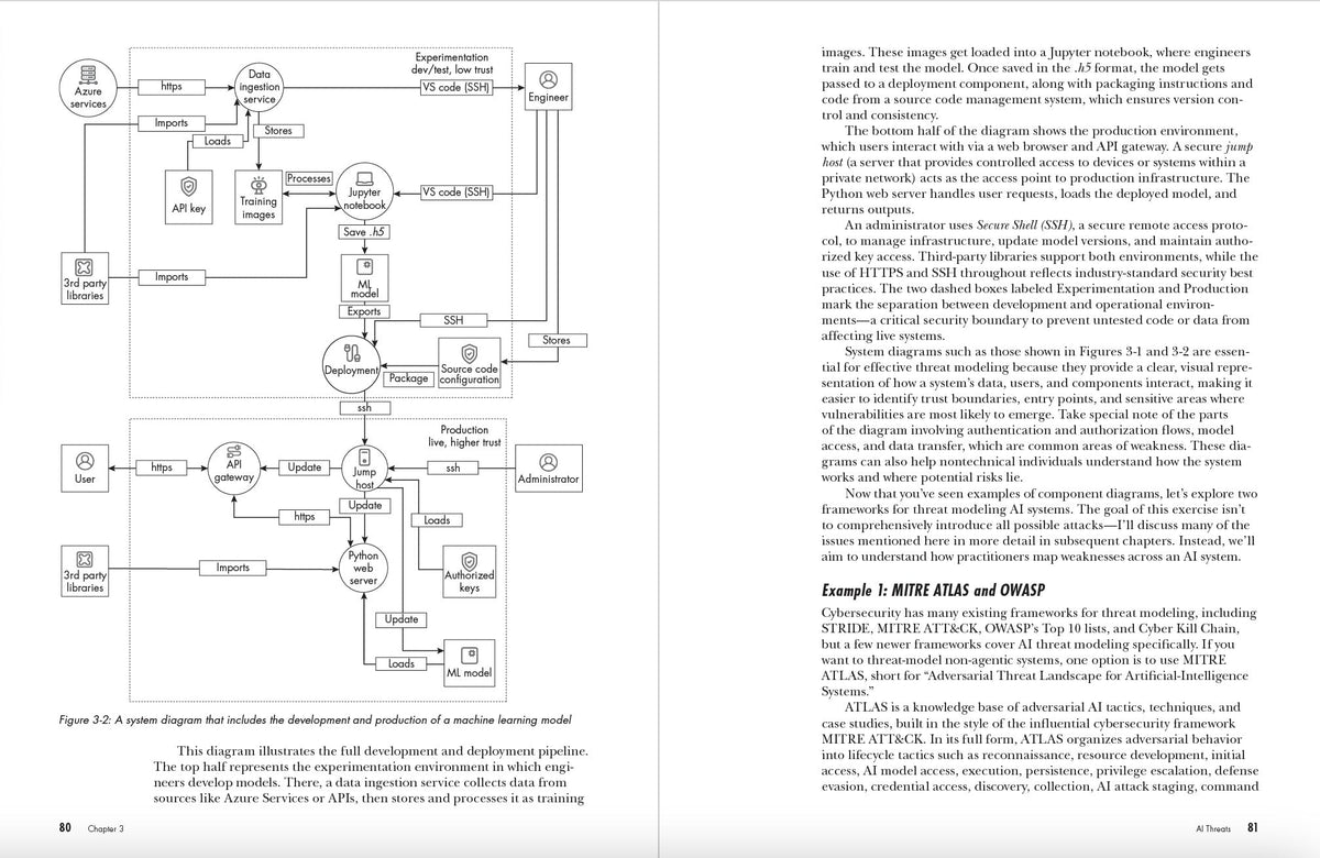 The Ai Security Handbook: A Hands-on Guide to Attacking, Defending, and Securing Modern Ai Systems
