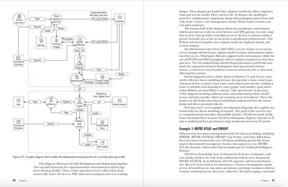 The Ai Security Handbook: A Hands-on Guide to Attacking, Defending, and Securing Modern Ai Systems