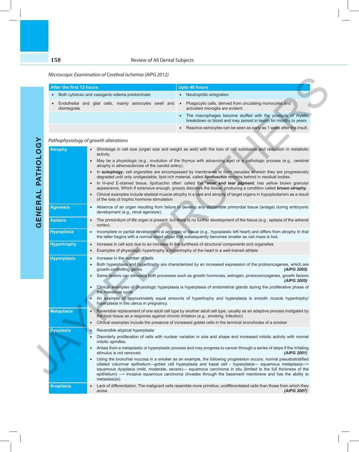 Roads:Review Of All Dental Subjects