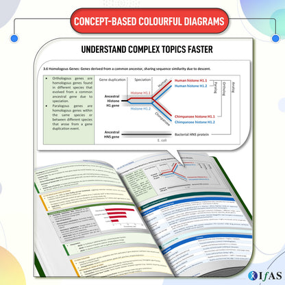 CSIR NET Life Science Books | Exam Mapping Book (Vol 1 & 2) with 5000+ Exam Pointers & Latest Syllabus | Quick Revision Theory for NTA CSIR UGC NET/JRF, GATE & DBT Exams | Colourful Edition | IFAS