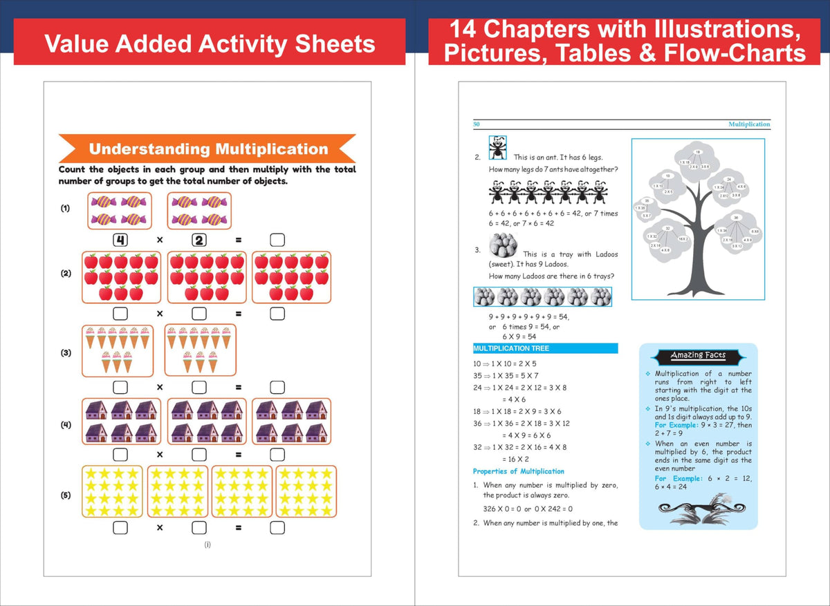 Disha Olympiad Champs Mathematics Class 3 with Chapter-wise Previous 13 Year (2013 - 2025) Questions 7th Edition | Complete Prep Guide with Theory, PYQs, Past & Practice Exercise