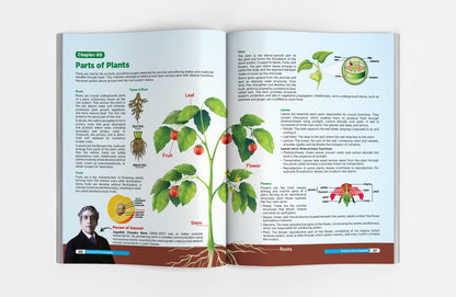 General Science Encyclopaedia for Competitive Exams | 4 colour creative GK Book powered with Pictorial & Infographic approach | Must for NDA/ UPSC/ State PSC/ RRB/ SSC/ Defence Exams