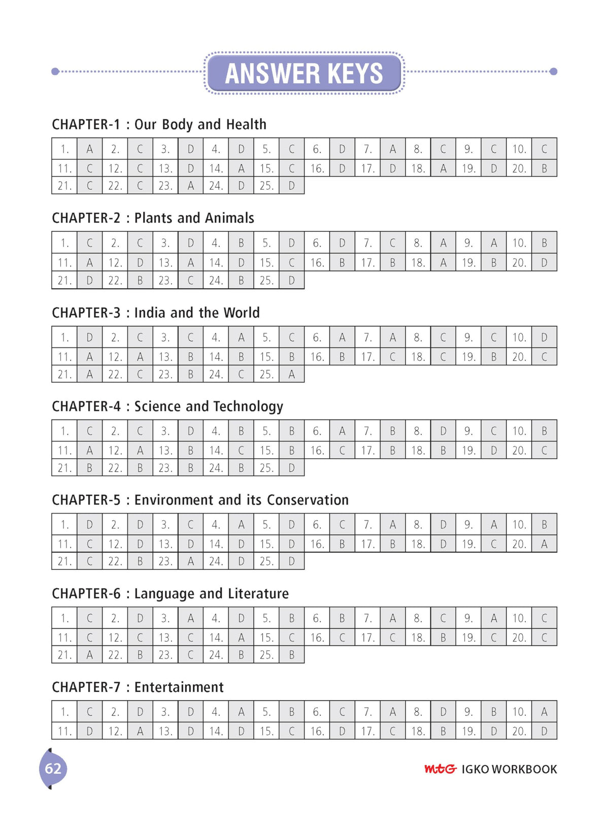 MTG International General Knowledge Olympiad (IGKO) Workbook Class 4 - Chapter-wise MCQs with Achievers Section - SOF Olympiad Books For 2026-27 Exam