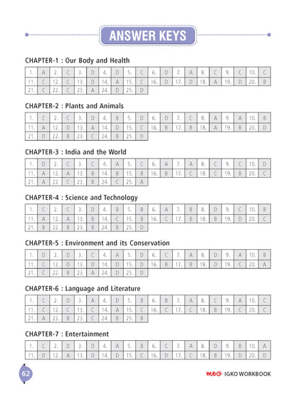 MTG International General Knowledge Olympiad (IGKO) Workbook Class 4 - Chapter-wise MCQs with Achievers Section - SOF Olympiad Books For 2026-27 Exam