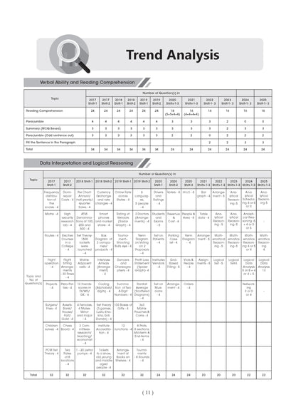 Oswaal CAT (COMMON ADMISSION TEST) | 10 Mock Test Papers | For 2026 Exam