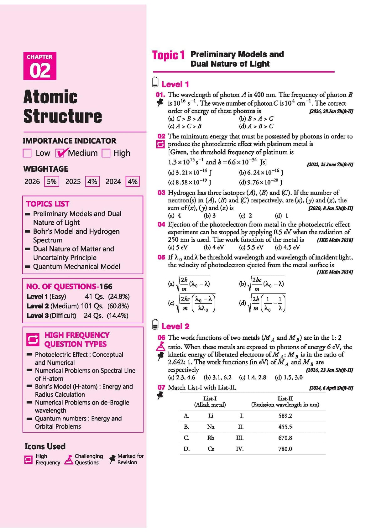 Arihant 25 Years JEE Main Chemistry | Chapterwise Topicwise Levelwise 3500+ MCQs (2026–2002) for JEE Main & AIEEE | NTA Authenticated Answers & Topicwise Worksheets | Key Ideas, Concept Enhancer