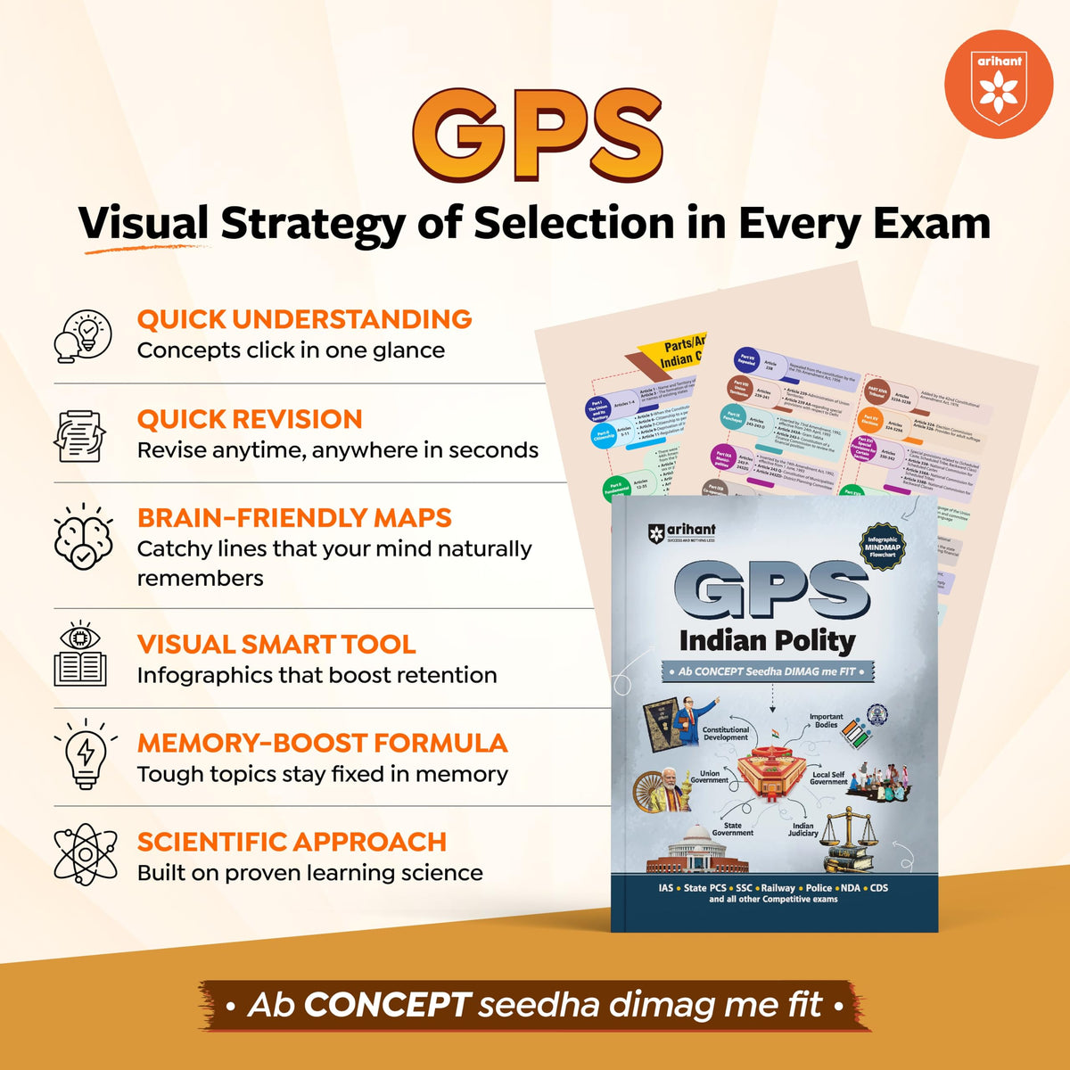 Arihant GPS Indian History Book 2025 | GS and General Knowledge for UPSC, IAS, State PCS, SSC, Railway, Police, NDA, CDS and Competitive Exams | English Medium