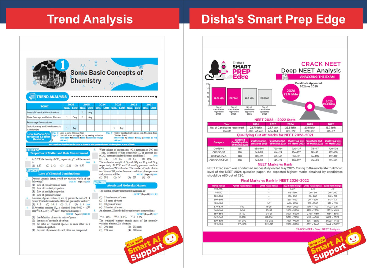 Disha Errorless 39 Years NTA NEET (UG) Chapter-wise & Topic-wise Chemistry NEET PYQ Book (2026 - 1988) 21st Edn | NEET Previous Year Solved Papers for 2027 Exam with 2026 Cancelled & Retest Paper