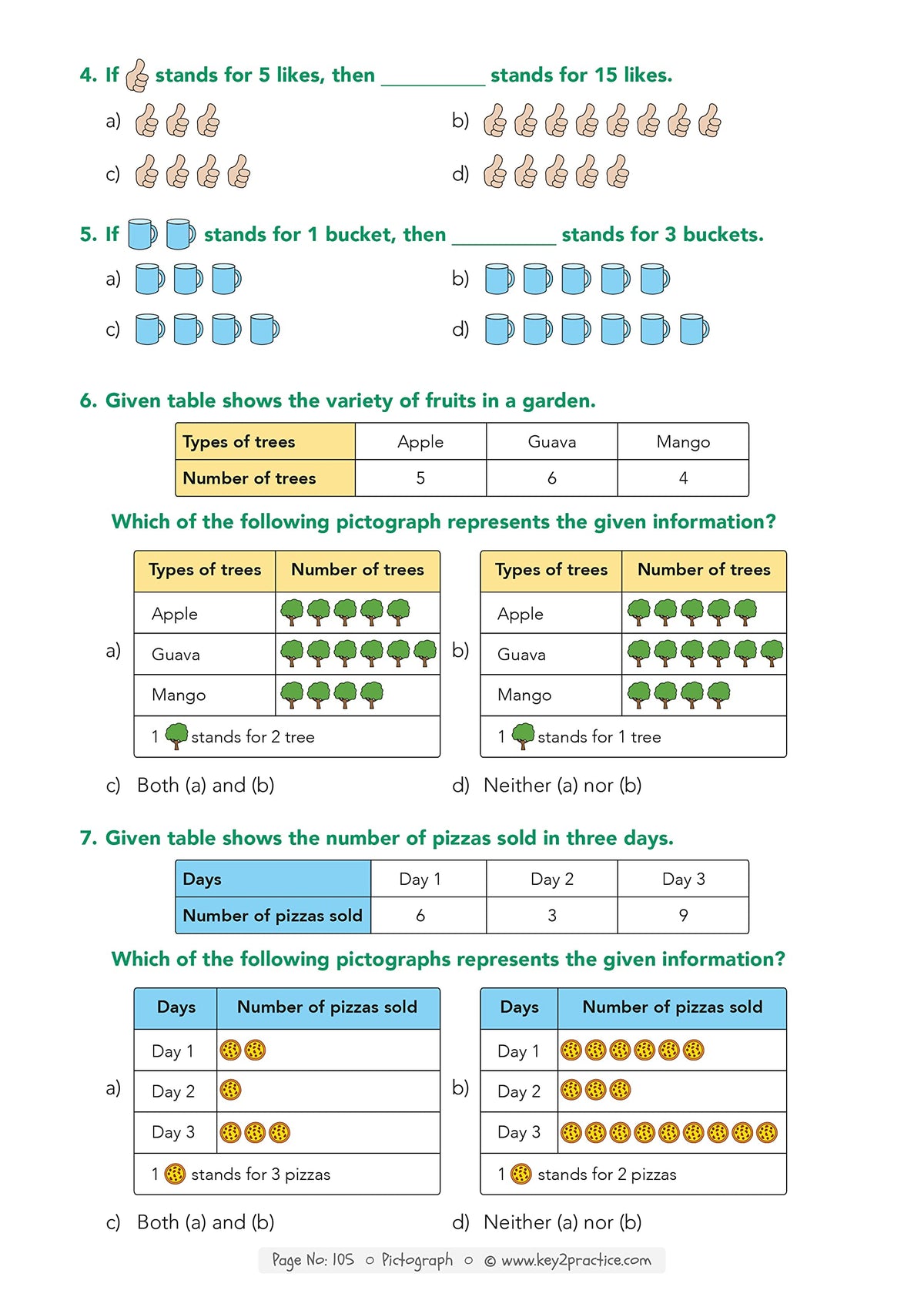 Key2Practice Maths Olympiad For Class 2 : 30 Tests, 750 Math Questions, Activity Based Worksheets