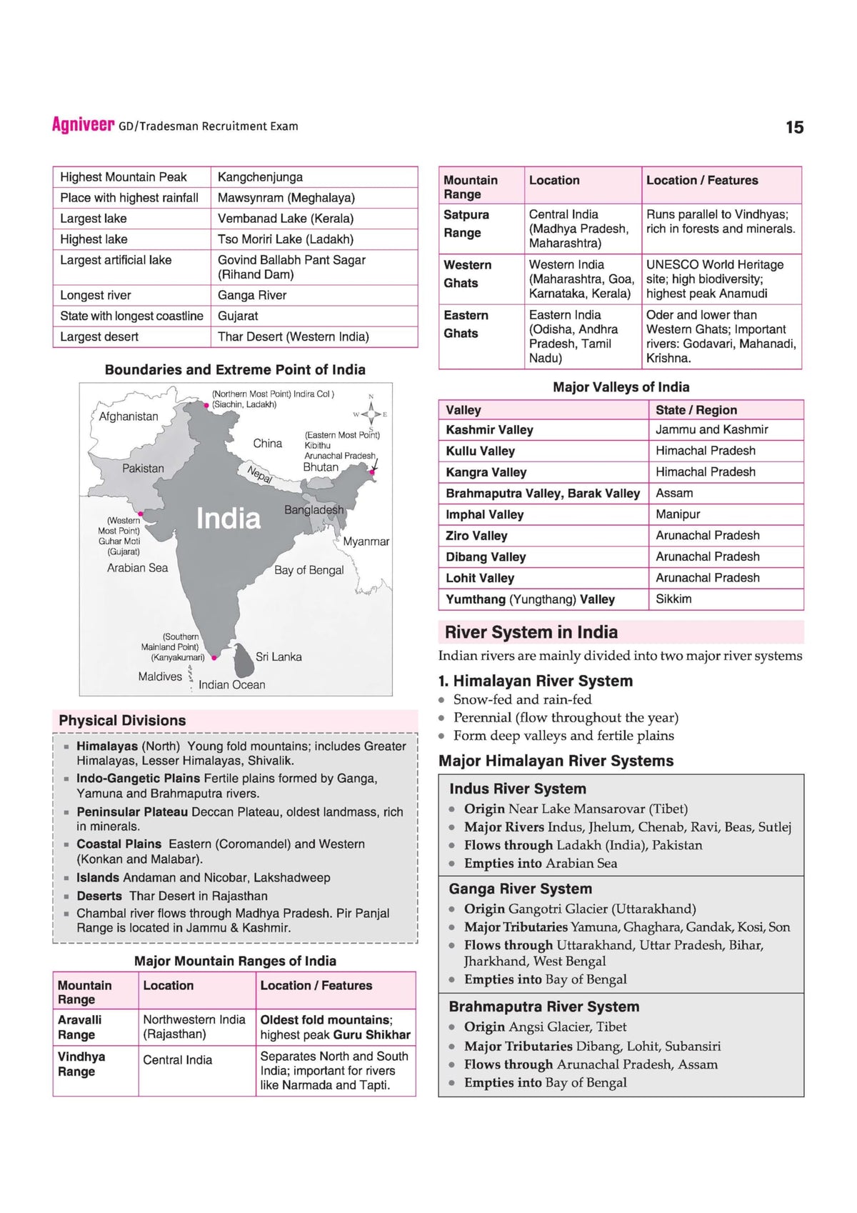 Arihant Indian Army Agniveer GD & Tradesman Recruitment Exam | Complete Syllabus Coverage, Chapterwise PYQs, Maths Formulas | English Medium