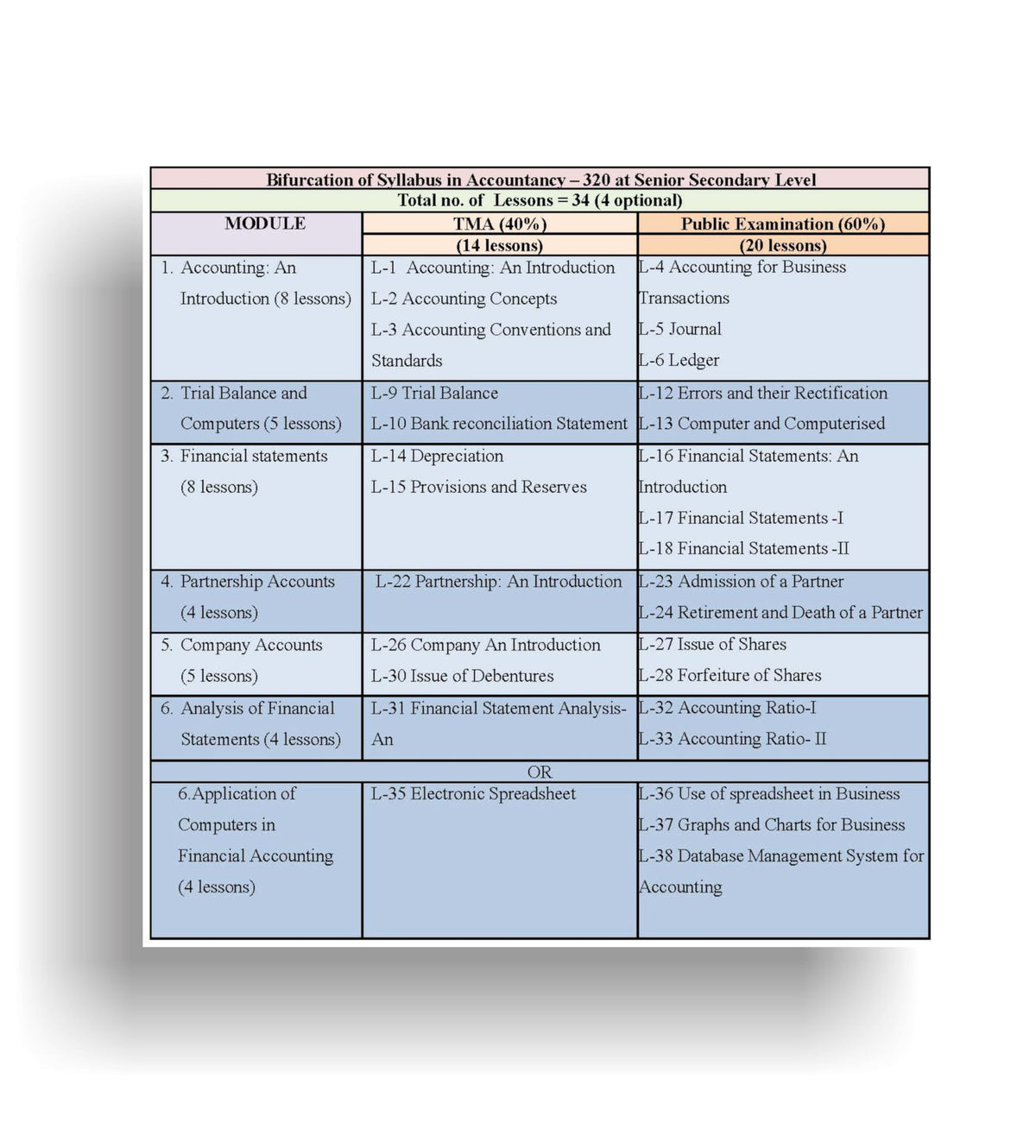 TOP NIOS Class 12 Accountancy T-320 English Medium Guide (Including Objective Type MCQs) | Updated with Latest Syllabus and Exam Pattern as per NIOS Latest Notification