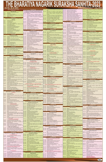 NEW LAW CHARTS SET OF 3 | ENGLISH | BNS Chart, BNSS Chart, BSA Chart | Extremely useful for Law Students and Lawyers Bhartiya Nagrik Suraksha Sanhita, Bhartiya Nyay Sanhita, Bhartiya Sakshya Adhiniyam