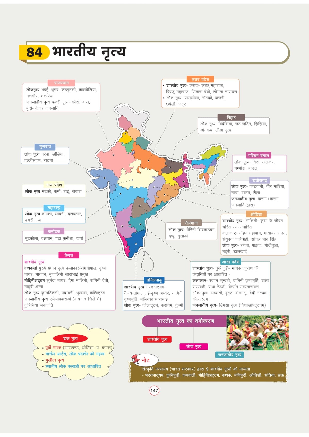 Arihant GPS Indian History Book 2026-27 | GS and General Knowledge for UPSC, IAS, State PCS, SSC, Railway, Police, NDA, CDS and Competitive Exams | Hindi Medium