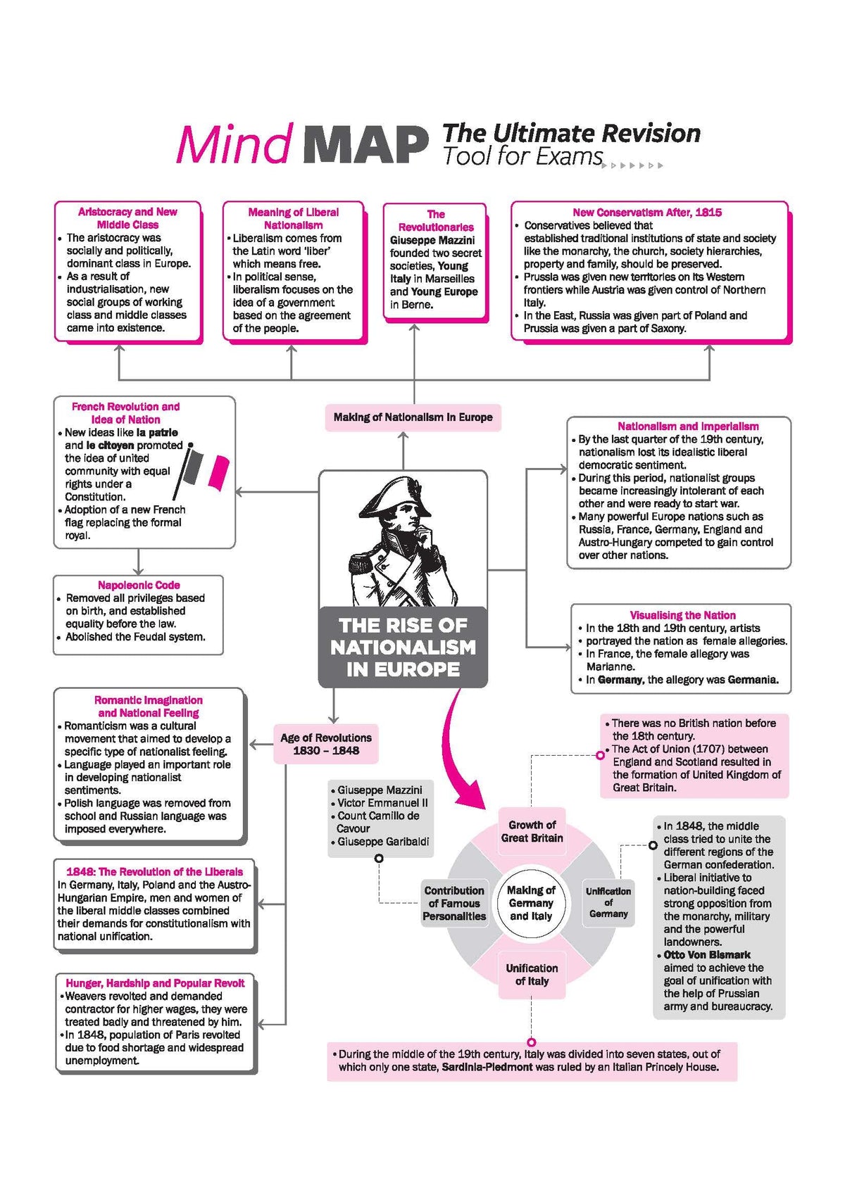 Arihant All in One Social Science Class 10 for CBSE Exam 2026-27 | NCERT Based Complete Theory, Practice Exercises, CBQs, A-R, Sample Papers & Mind Maps | Revised Edition as per Latest Syllabus