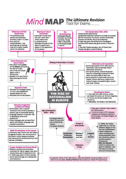 Arihant All in One Social Science Class 10 for CBSE Exam 2026-27 | NCERT Based Complete Theory, Practice Exercises, CBQs, A-R, Sample Papers & Mind Maps | Revised Edition as per Latest Syllabus