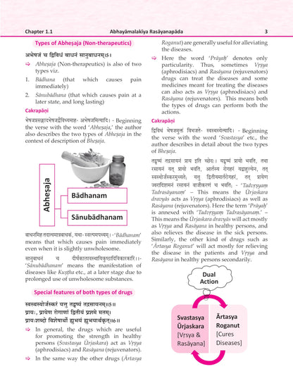 Illustrated Caraka Samhita Vol-III ( Cikitsasthana-Part A : Chapters 1-15 "English Translation along with Cakrapani Commentary )