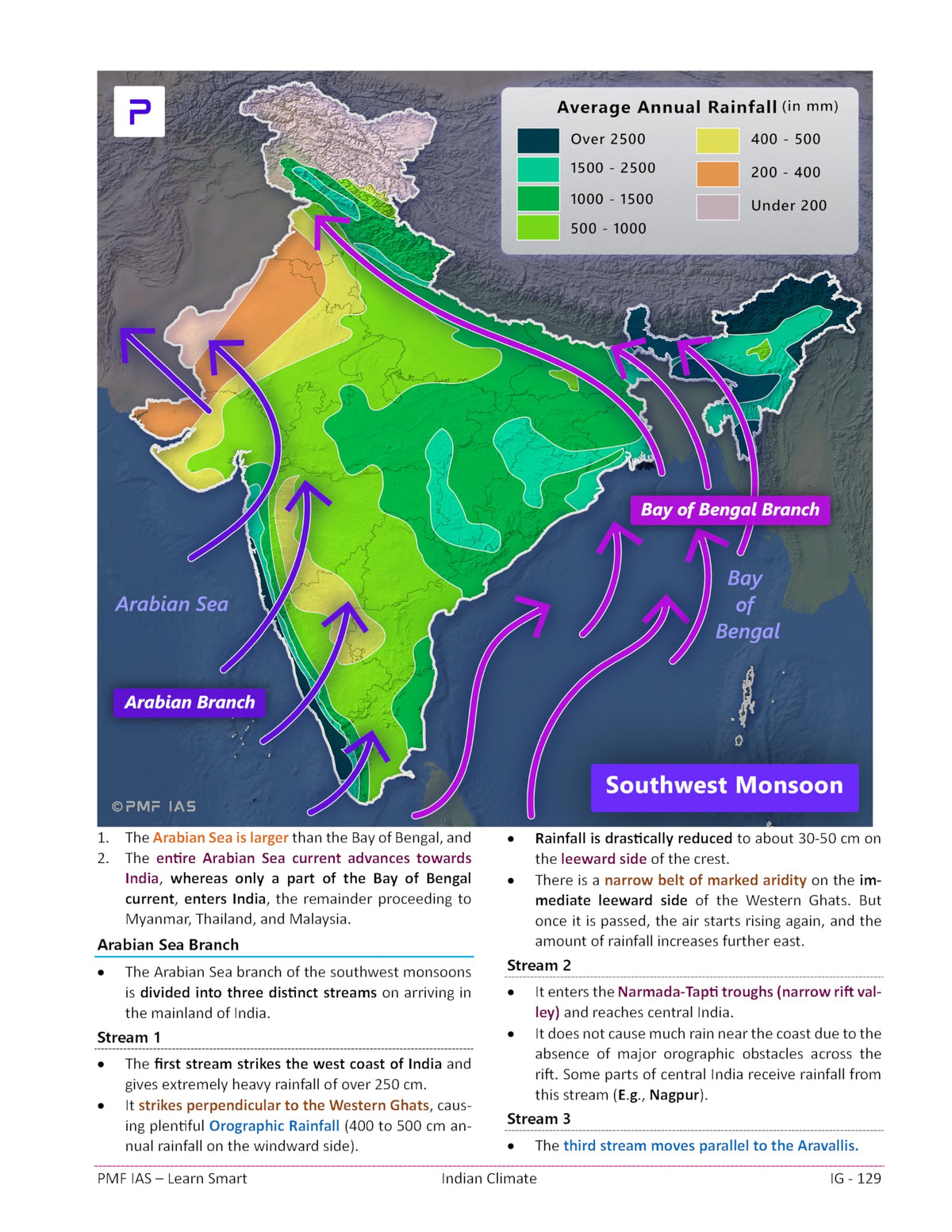 PMF IAS Indian Physical Geography for UPSC, State PCS and Other Competitive Exams