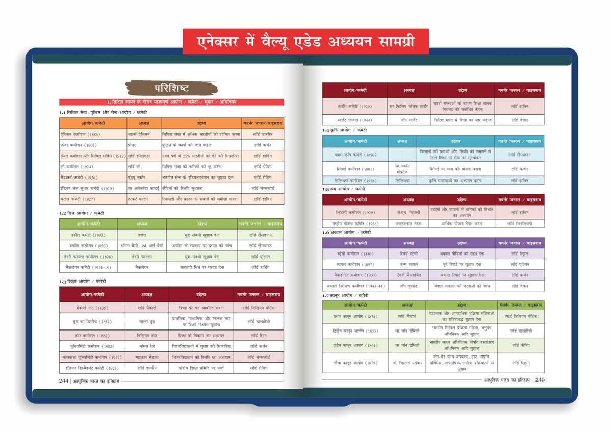 Disha Adhunik Bharat ka Itihaas Simplified by Avadh Ojha for UPSC & State PSC Civil Services Exams Hindi Edition | Modern History of India in 4 color | Includes Post Independent India