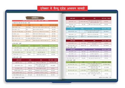 Disha Adhunik Bharat ka Itihaas Simplified by Avadh Ojha for UPSC & State PSC Civil Services Exams Hindi Edition | Modern History of India in 4 color | Includes Post Independent India