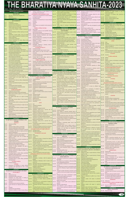 NEW LAW CHARTS SET OF 3 | ENGLISH | BNS Chart, BNSS Chart, BSA Chart | Extremely useful for Law Students and Lawyers Bhartiya Nagrik Suraksha Sanhita, Bhartiya Nyay Sanhita, Bhartiya Sakshya Adhiniyam