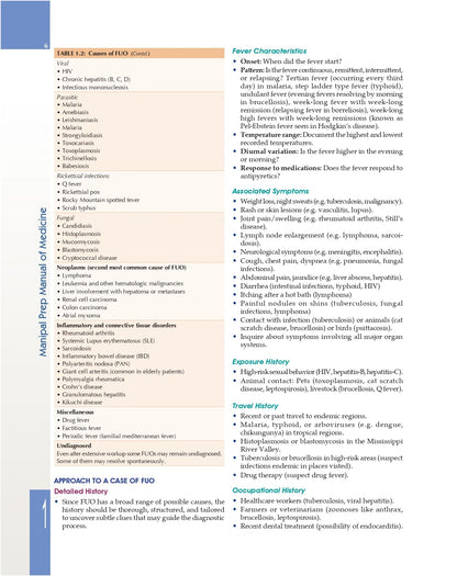 MANIPAL PREP MANUAL OF MEDICINE WITH ACCESS CODE 4ED (PB 2026) ISBN - 9788199209671.