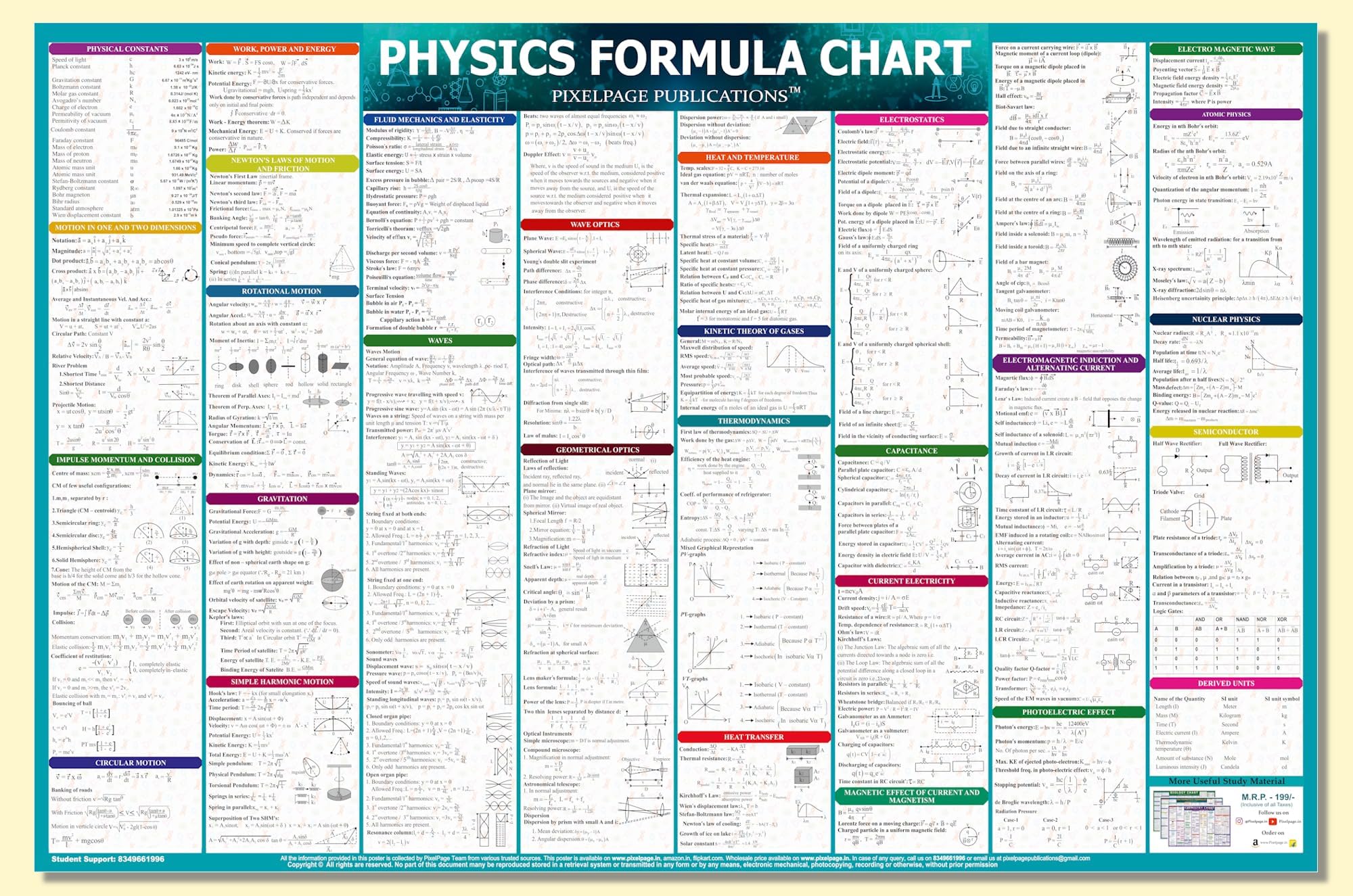 Physics Problem Chart Physics Concept and Formulas Wall Chart for Exams – Universal reads