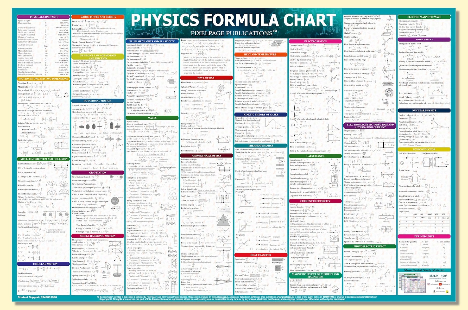 physics-concept-formulas-wall-chart-exams
