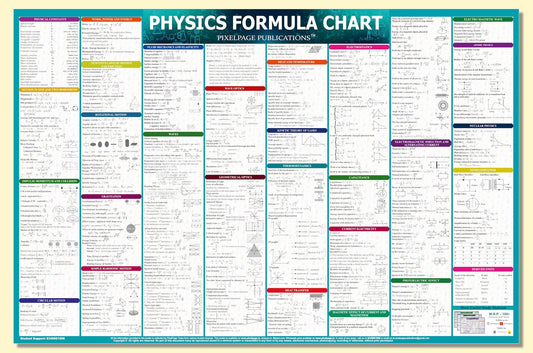 physics-concept-formulas-wall-chart-exams