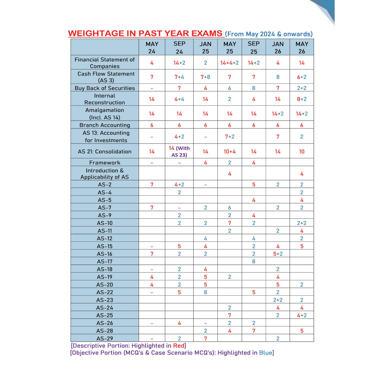 PW CA Intermediate Advanced Accounting Vol 1 by CA Nitin Goel | Covering Theory, Exercise and Previous Years Questions & Solutions | Latest Syllabus For May 2027 Exams