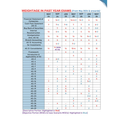 PW CA Intermediate Advanced Accounting Vol 1 by CA Nitin Goel | Covering Theory, Exercise and Previous Years Questions & Solutions | Latest Syllabus For May 2027 Exams