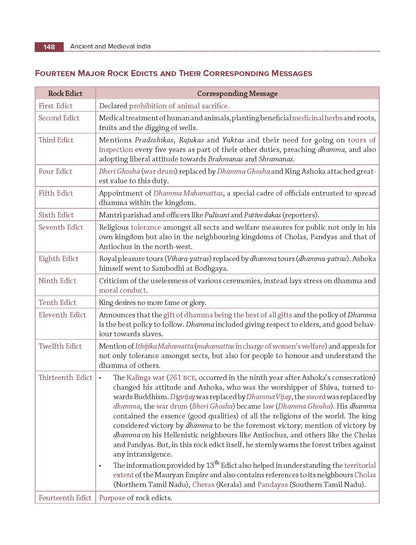 Ancient and Medieval Indian History, 3e for UPSC 2026 by Poonam Dalal Dahiya (IPS) | PYQs | 2 Pluck-out Chart for Revision | Trend Analysis for Prelim Questions