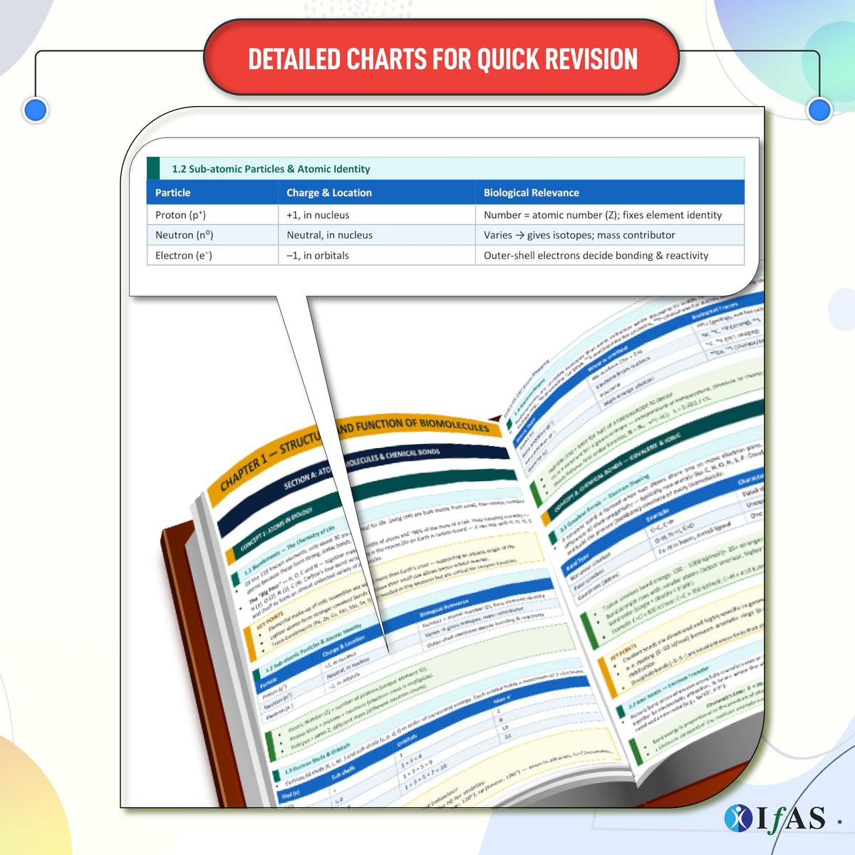 CSIR NET Life Science Books | Exam Mapping Book (Vol 1 & 2) with 5000+ Exam Pointers & Latest Syllabus | Quick Revision Theory for NTA CSIR UGC NET/JRF, GATE & DBT Exams | Colourful Edition | IFAS