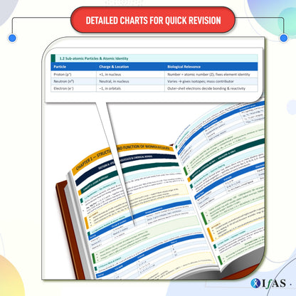 CSIR NET Life Science Books | Exam Mapping Book (Vol 1 & 2) with 5000+ Exam Pointers & Latest Syllabus | Quick Revision Theory for NTA CSIR UGC NET/JRF, GATE & DBT Exams | Colourful Edition | IFAS