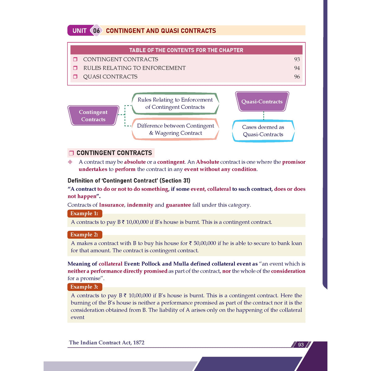 PW CA Foundation Business Laws Concept Book By CA Nikesh Agrawal For May 2026 Exam | Concise Chapter-wise summaries | Exam Relevant Keywords Highlighted | Important Case laws