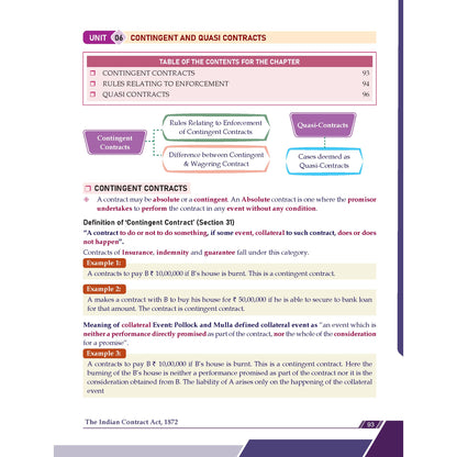 PW CA Foundation Business Laws Concept Book By CA Nikesh Agrawal For May 2026 Exam | Concise Chapter-wise summaries | Exam Relevant Keywords Highlighted | Important Case laws