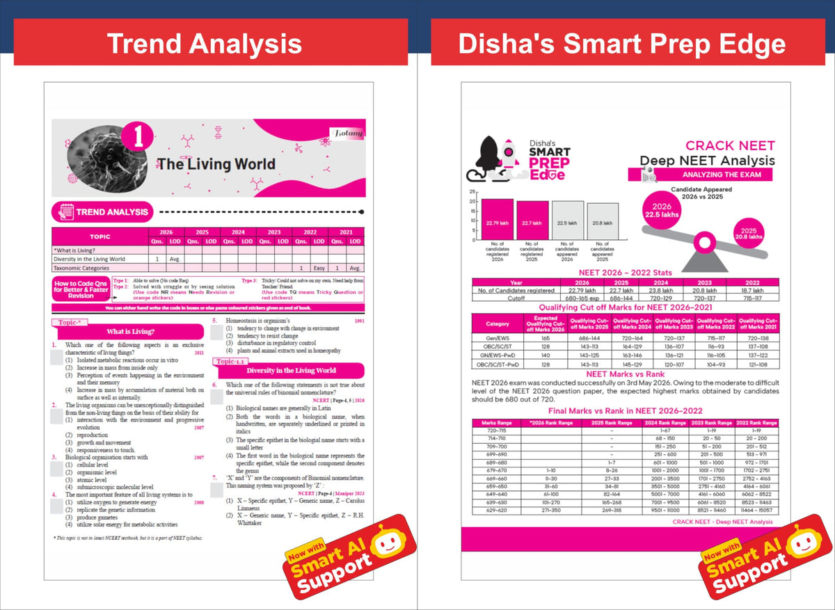 Disha Combo (3 Books) Errorless 39 Years NEET Chapter-wise & Topic-wise Physics, Chemistry & Biology NEET PYQ Book(2026 - 1988) 21st Edn | NEET Previous Year Solved Papers with 2026 Cancelled & Retest