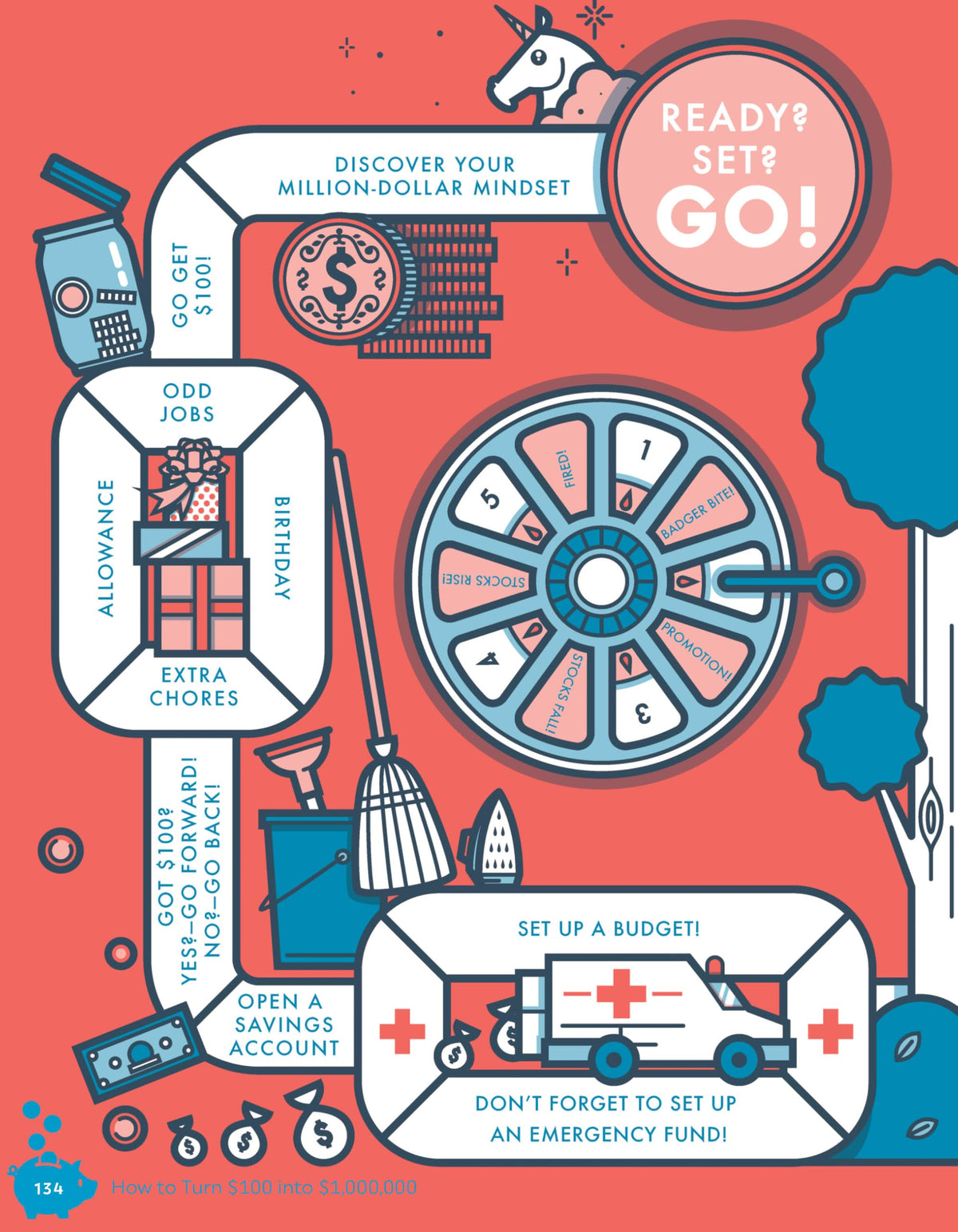 How to Turn $100 into $1,000,000: Newly Minted 2nd Edition